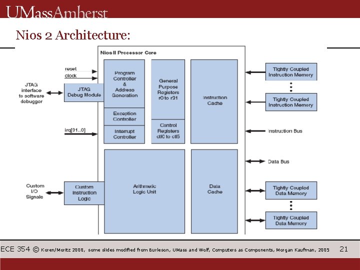 Nios 2 Architecture: ECE 354 © Koren/Moritz 2008, some slides modified from Burleson, UMass