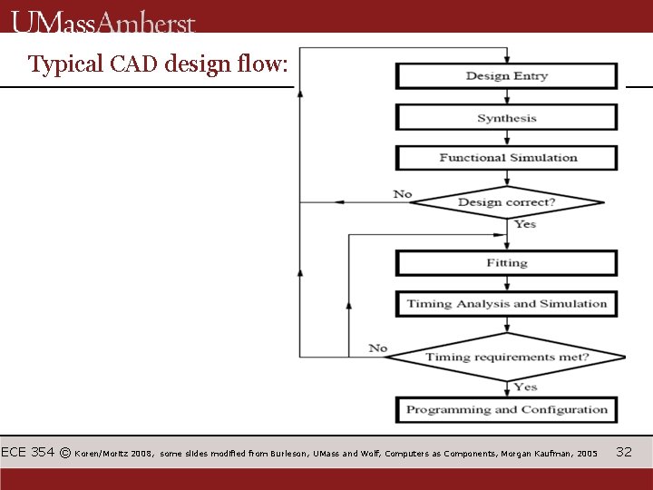 Typical CAD design flow: ECE 354 © Koren/Moritz 2008, some slides modified from Burleson,