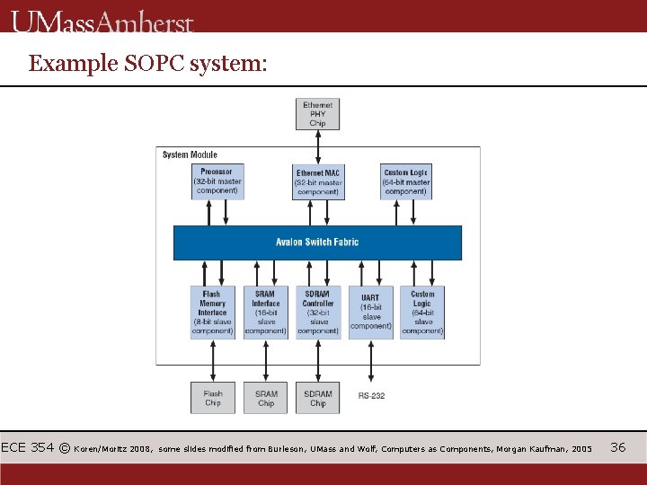 Example SOPC system: ECE 354 © Koren/Moritz 2008, some slides modified from Burleson, UMass