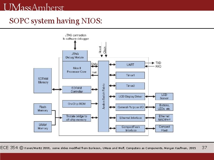 SOPC system having NIOS: ECE 354 © Koren/Moritz 2008, some slides modified from Burleson,