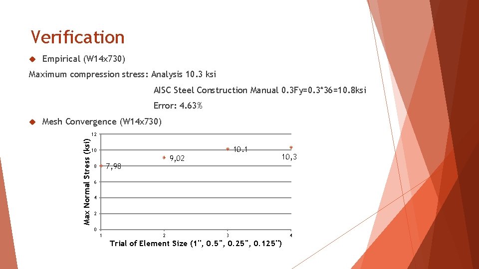 Verification Empirical (W 14 x 730) Maximum compression stress: Analysis 10. 3 ksi AISC
