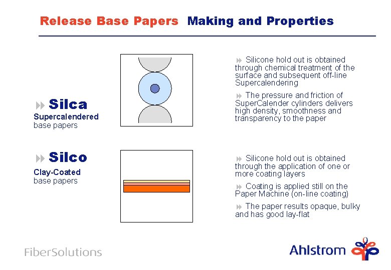 Release Base Papers Making and Properties 8 Silicone hold out is obtained through chemical