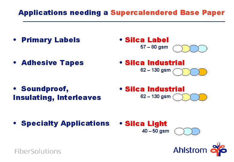 Applications needing a Supercalendered Base Paper • Primary Labels • Silca Label • Adhesive