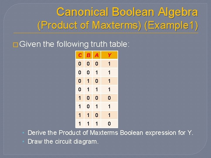 Canonical Boolean Algebra (Product of Maxterms) (Example 1) � Given the following truth table: Canonical Boolean Algebra (Product of Maxterms) (Example 1) � Given the following truth table: