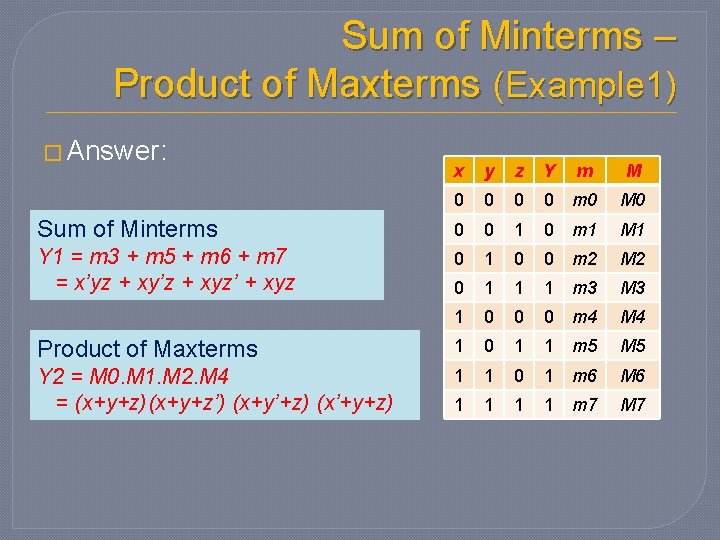 Sum of Minterms – Product of Maxterms (Example 1) � Answer: x y z Sum of Minterms – Product of Maxterms (Example 1) � Answer: x y z