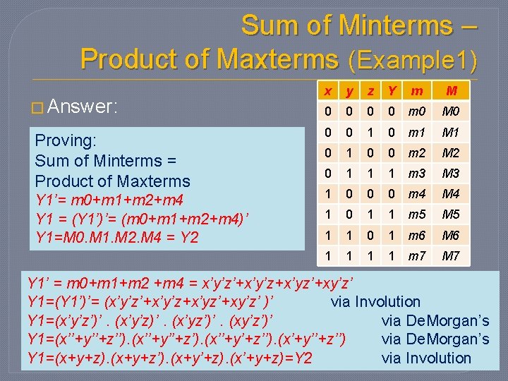 Sum of Minterms – Product of Maxterms (Example 1) � Answer: Proving: Sum of Sum of Minterms – Product of Maxterms (Example 1) � Answer: Proving: Sum of