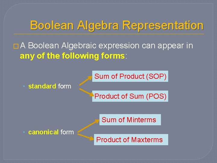 Boolean Algebra Representation �A Boolean Algebraic expression can appear in any of the following Boolean Algebra Representation �A Boolean Algebraic expression can appear in any of the following
