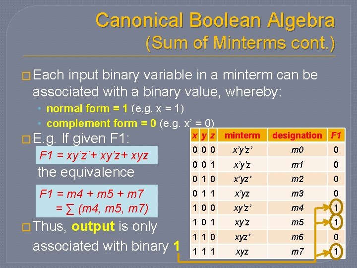 Canonical Boolean Algebra (Sum of Minterms cont. ) � Each input binary variable in Canonical Boolean Algebra (Sum of Minterms cont. ) � Each input binary variable in