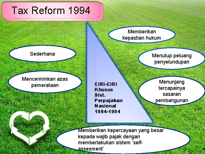 Tax Reform 1994 Memberikan kepastian hukum Sederhana Mencerminkan azas pemerataan Menutup peluang penyelundupan CIRI-CIRI