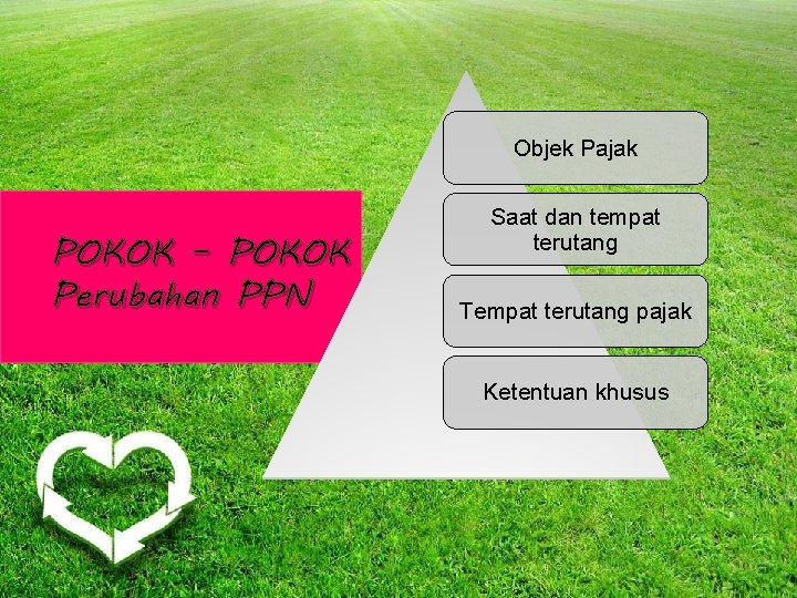 Objek Pajak POKOK – POKOK Perubahan PPN Saat dan tempat terutang Tempat terutang pajak