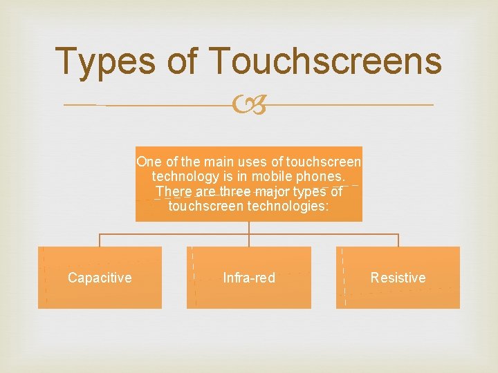 Types of Touchscreens One of the main uses of touchscreen technology is in mobile Types of Touchscreens One of the main uses of touchscreen technology is in mobile