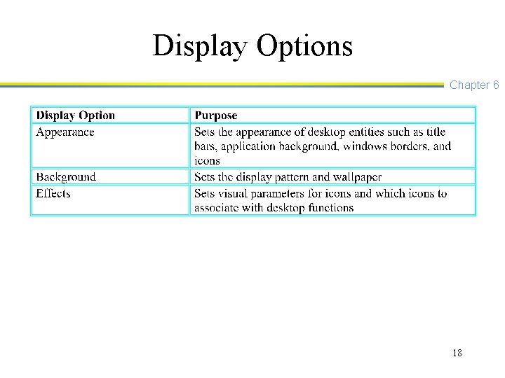 Display Options Chapter 6 18 