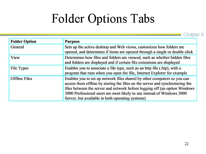 Folder Options Tabs Chapter 6 22 