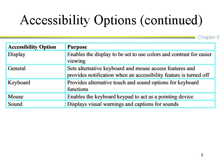Accessibility Options (continued) Chapter 6 8 