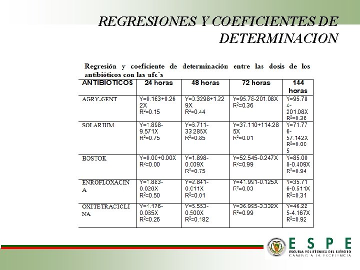 REGRESIONES Y COEFICIENTES DE DETERMINACION 