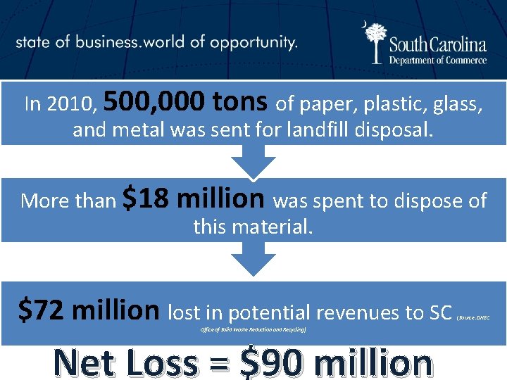 In 2010, 500, 000 tons of paper, plastic, glass, and metal was sent for