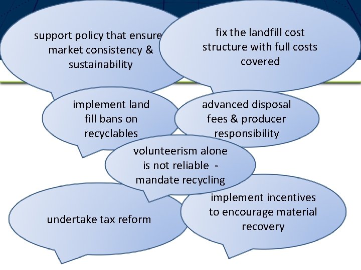 support policy that ensures market consistency & sustainability fix the landfill cost structure with