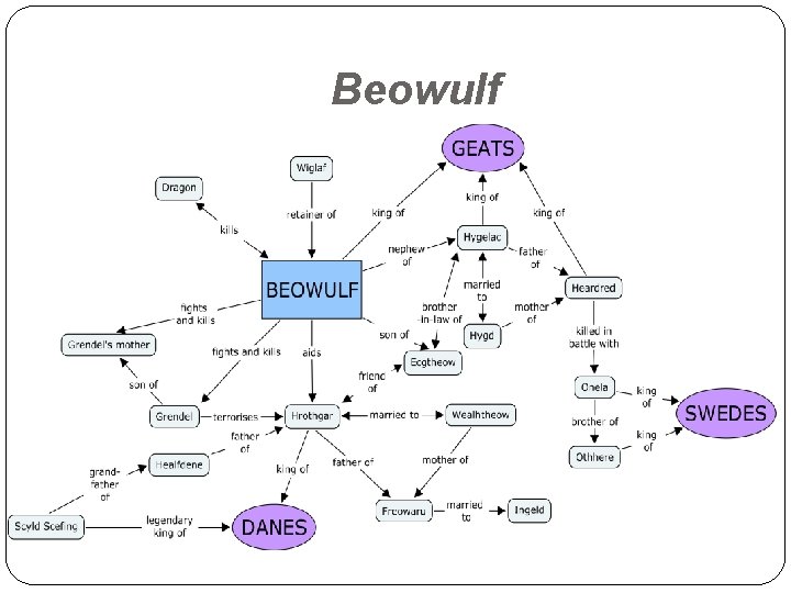 Beowulf 