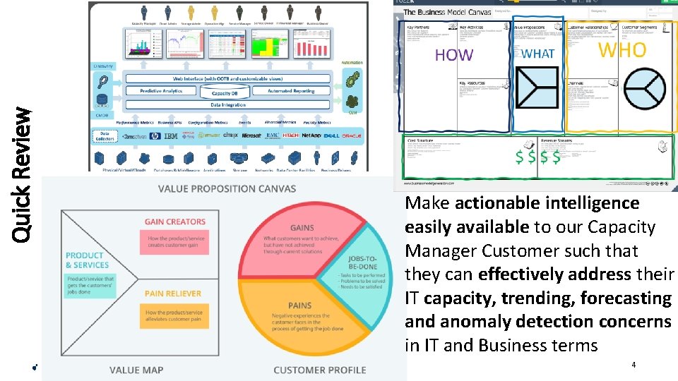 Quick Review Make actionable intelligence easily available to our Capacity Manager Customer such that
