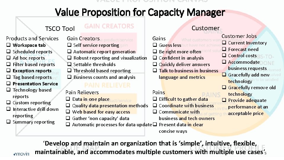 Value Proposition for Capacity Manager Customer TSCO Tool Products and Services Gain Creators Gains