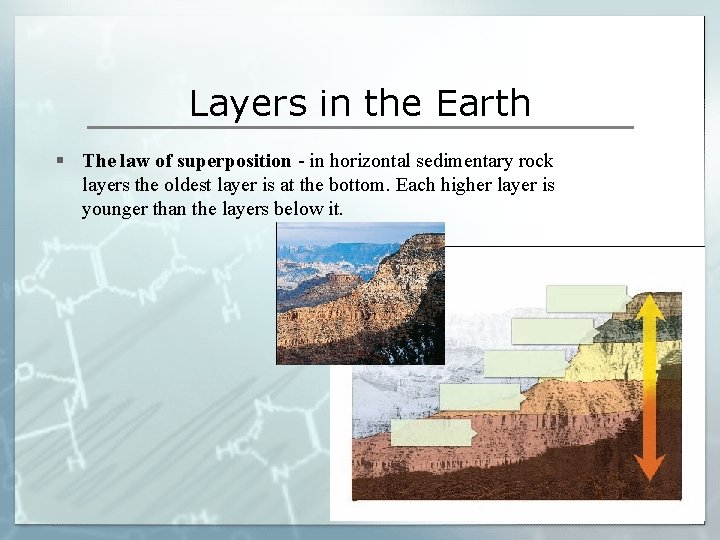 Layers in the Earth § The law of superposition - in horizontal sedimentary rock