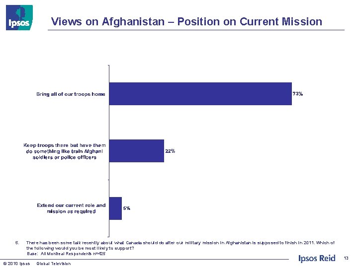 Views on Afghanistan – Position on Current Mission 5. There has been some talk