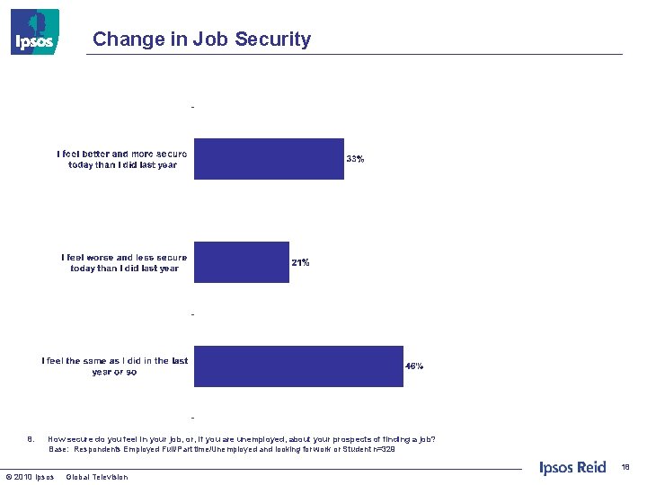 Change in Job Security 8. How secure do you feel in your job, or,