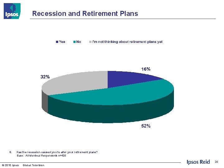 Recession and Retirement Plans 9. Has the recession caused you to alter your retirement