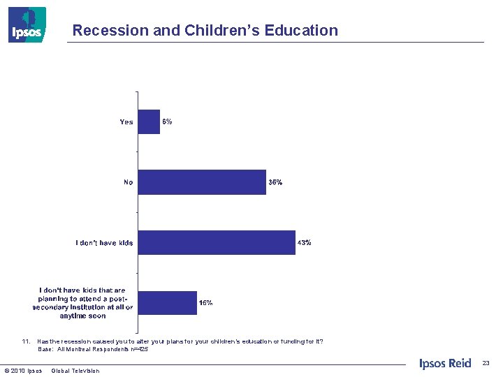 Recession and Children’s Education 11. Has the recession caused you to alter your plans