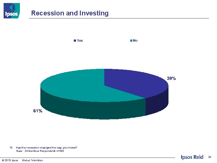 Recession and Investing 13. Has the recession changed the way you invest? Base: All