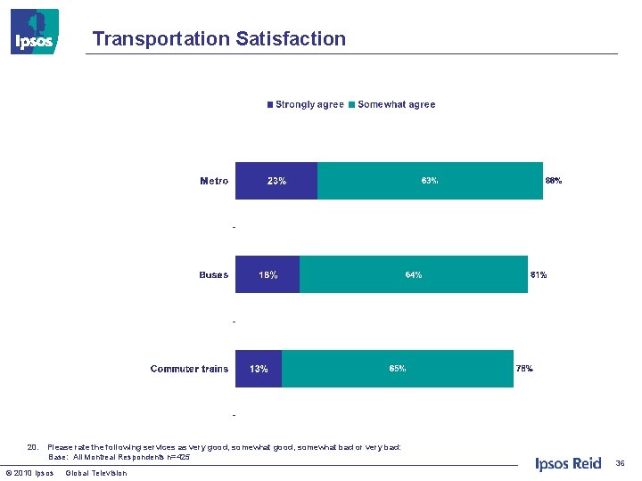 Transportation Satisfaction 20. Please rate the following services as very good, somewhat bad or