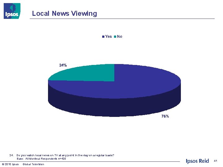 Local News Viewing 24. Do you watch local news on TV at any point