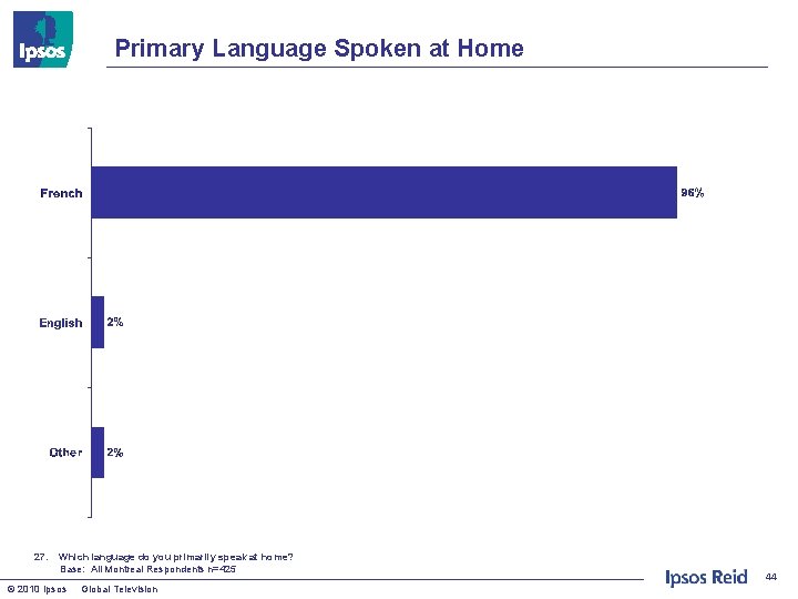 Primary Language Spoken at Home 27. Which language do you primarily speak at home?