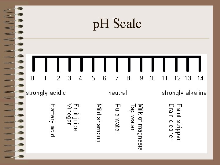 p. H Scale 