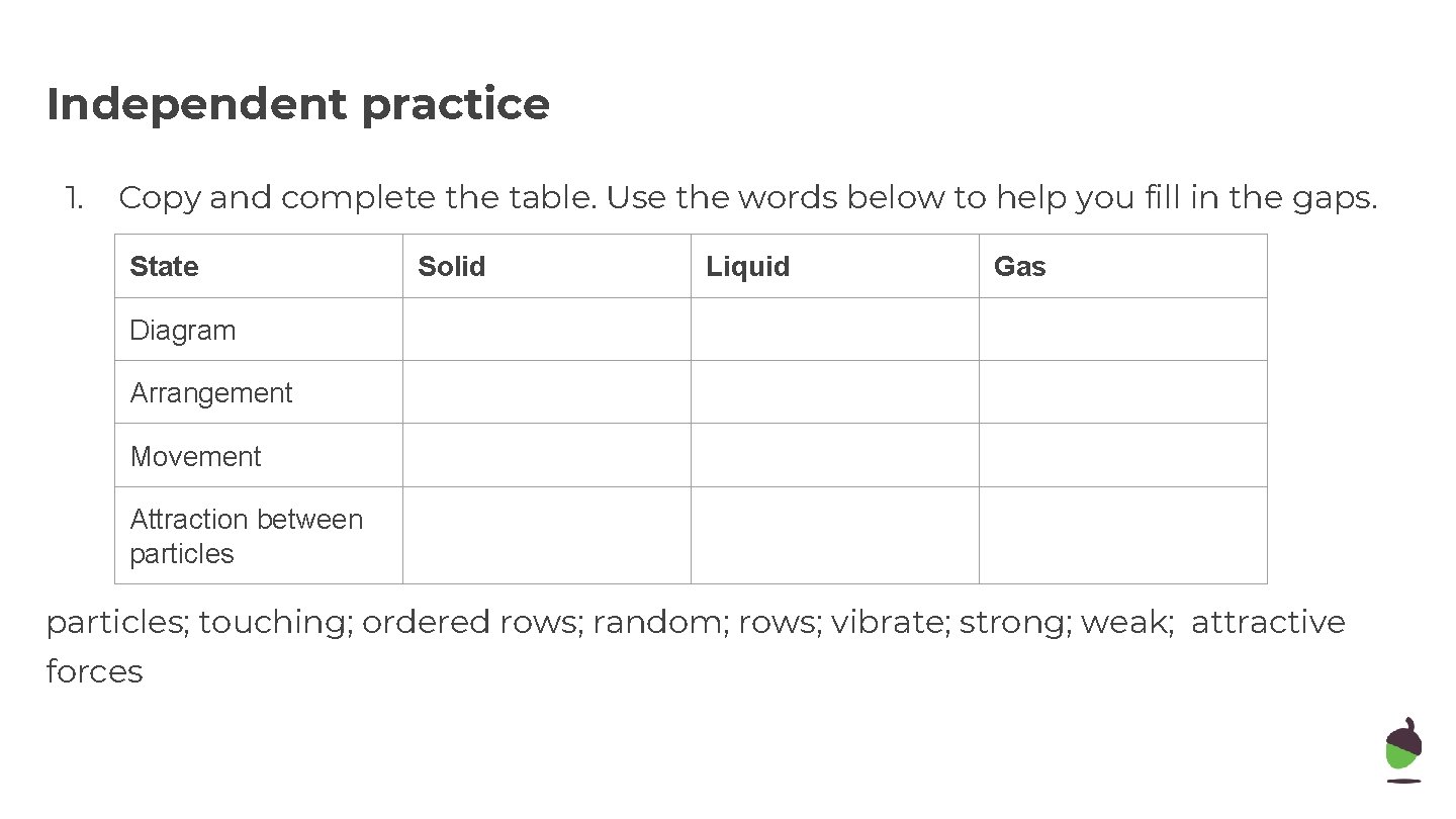 Independent practice 1. Copy and complete the table. Use the words below to help