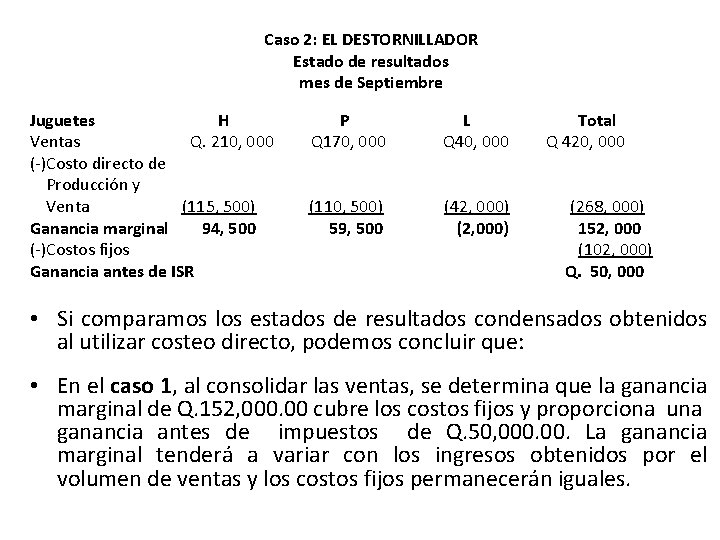 Caso 2: EL DESTORNILLADOR Estado de resultados mes de Septiembre Juguetes H Ventas Q.