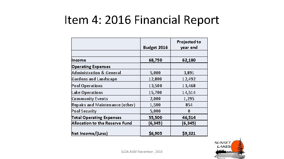 Item 4: 2016 Financial Report Budget 2016 Projected to year end Income Operating Expenses