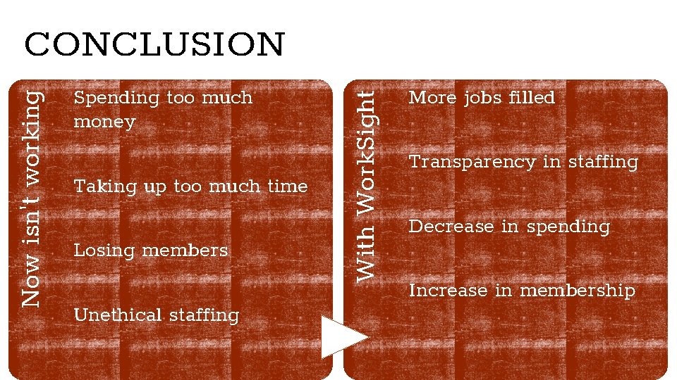 Spending too much money Taking up too much time Losing members Unethical staffing With Spending too much money Taking up too much time Losing members Unethical staffing With