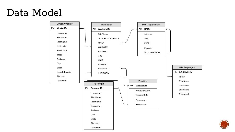 Data Model Data Model