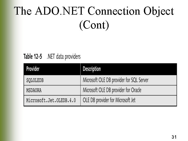 The ADO. NET Connection Object (Cont) 31 