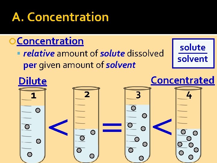 A. Concentration relative amount of solute dissolved per given amount of solvent Dilute 1