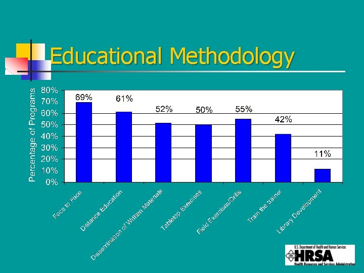 Educational Methodology 