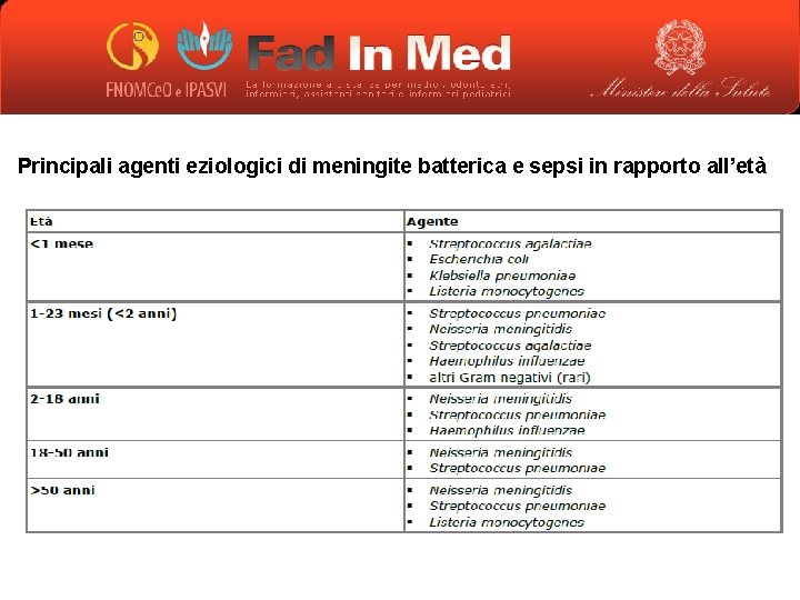 Principali agenti eziologici di meningite batterica e sepsi in rapporto all’età 