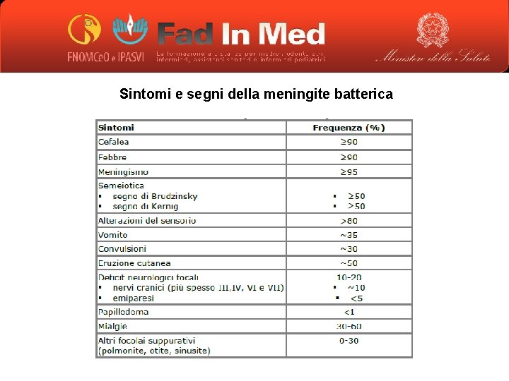 Sintomi e segni della meningite batterica 