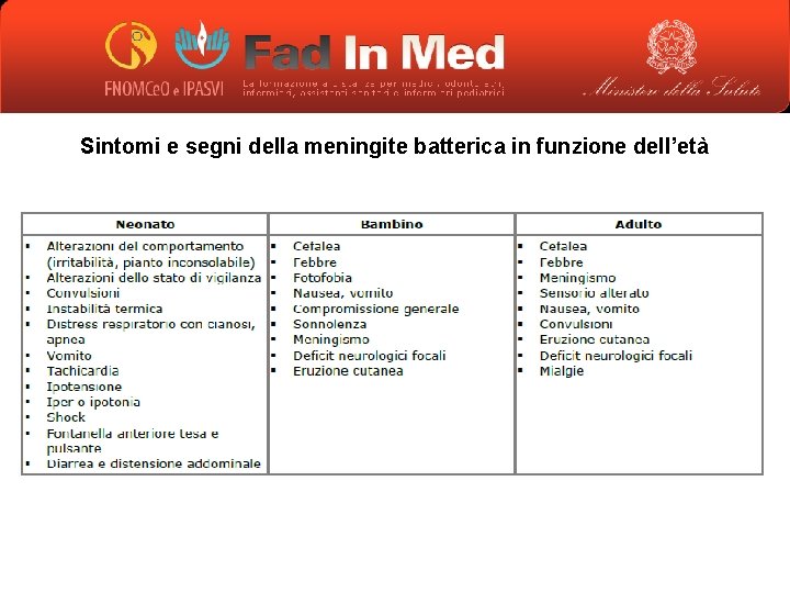 Sintomi e segni della meningite batterica in funzione dell’età 