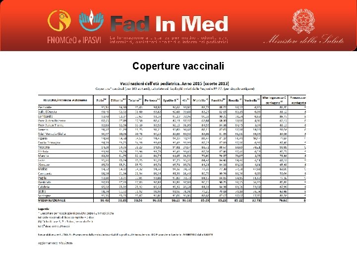 Coperture vaccinali 