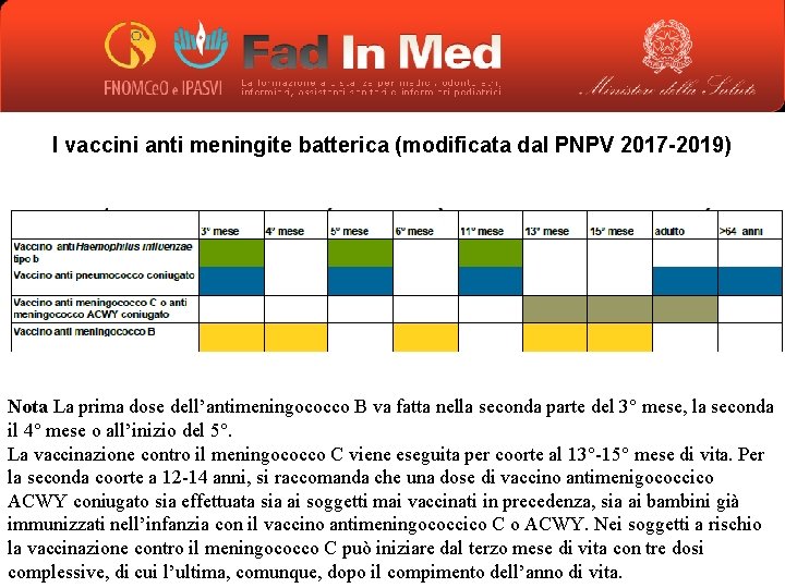 I vaccini anti meningite batterica (modificata dal PNPV 2017 -2019) Nota La prima dose