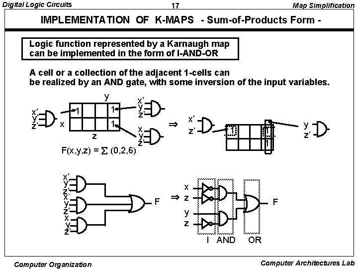 Digital Logic Circuits Map Simplification 17 IMPLEMENTATION OF K-MAPS - Sum-of-Products Form Logic function