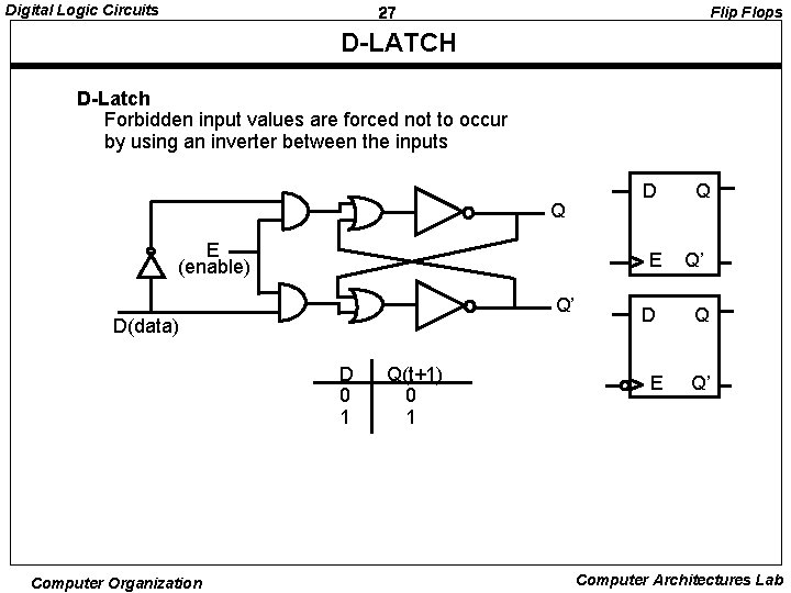 Digital Logic Circuits Flip Flops 27 D-LATCH D-Latch Forbidden input values are forced not