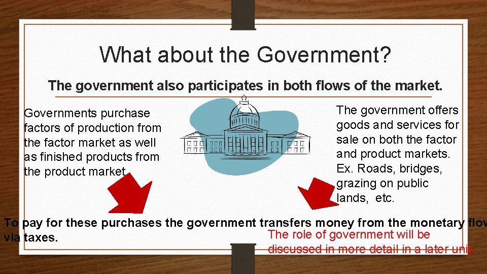 What about the Government? The government also participates in both flows of the market.